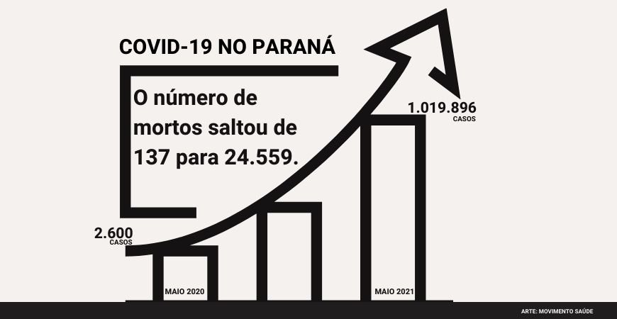 Sobre